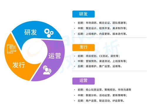 研运一体模式盛行游戏圈,中手游等企业各有千秋